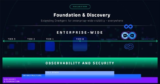 Dynatrace OneAgent Foundation & Discovery pricing
