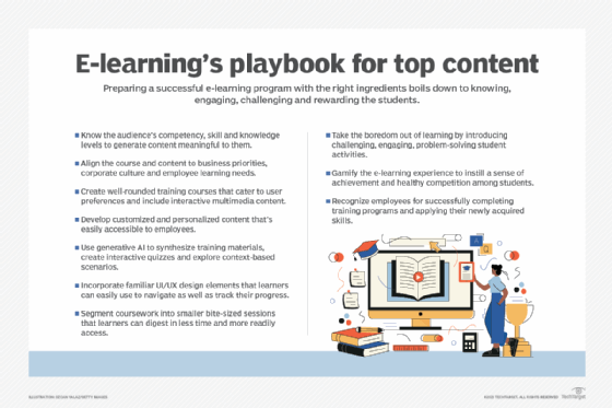 Essential elements of an e-learning program