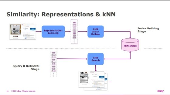 eBay's presentation at the AI Hardware summit.