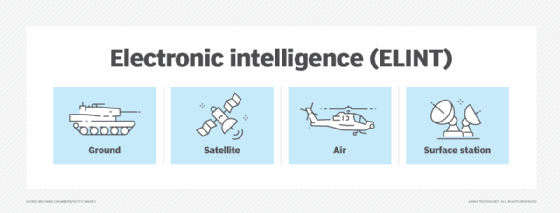 image depicting the process of intercepting radio signals for surveillance purposes