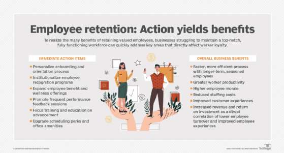 Image of employee retention benefits