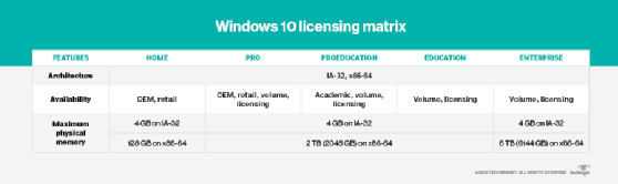 Windows editions