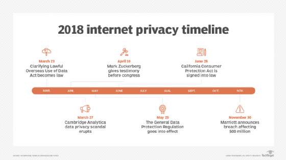 GDPR penalties 