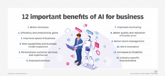 Important business benefits with AI