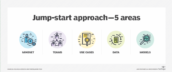 AI readiness, enterprise ai 