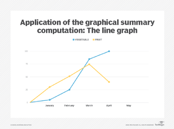 machine learning graphical summary computation line graph