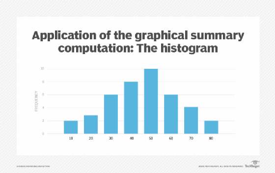 machine learning graphical summary computation histogram