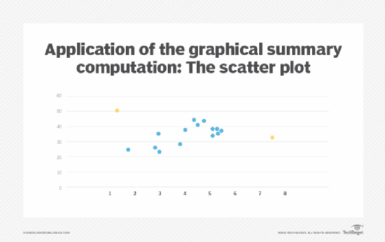 machine learning graphical summary computation scatter plot