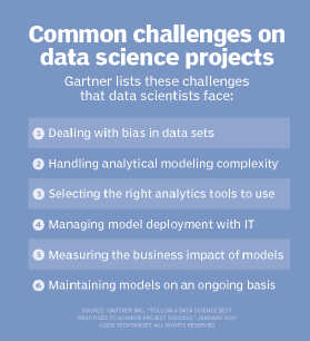 Common data science challenges