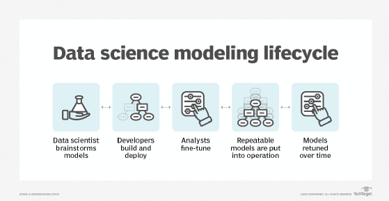 Example of data science process