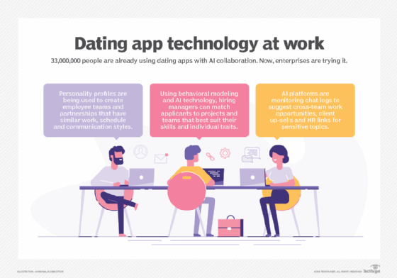 Conversational AI bot