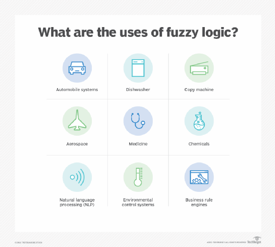 An image showing the use cases for fuzzy logic.