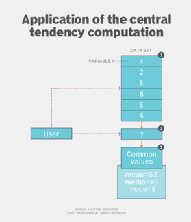 An application of central tendency computation