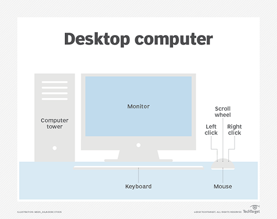Graphic showing the basic parts of a desktop computer, which include the tower, monitor and input devices.