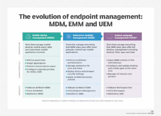 MDM vs. EMM vs. UEM