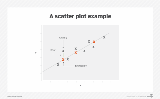 machine learning, training data set, scatter plot