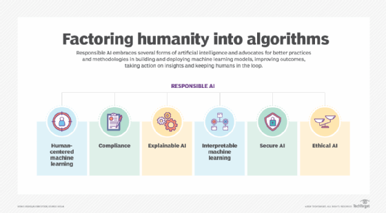 human input in AI
