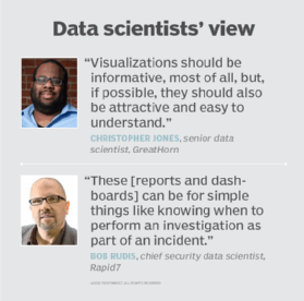Data scientists put data into visual action