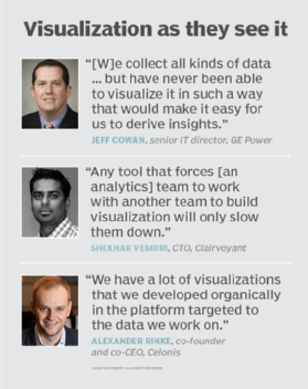 IT experts on visualizing data