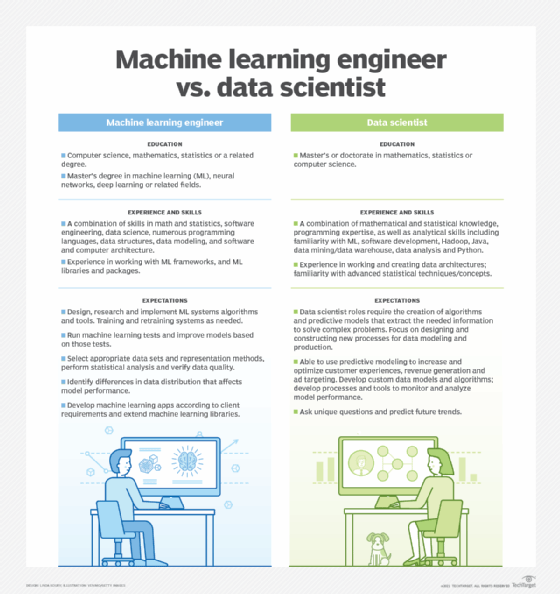data scientist vs. machine learning engineer
