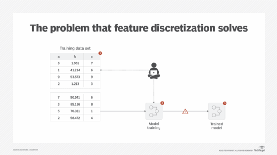 machine learning, training data set, feature discretization