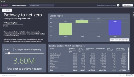 A sample Envizi dashboard