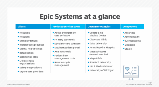 Epic Systems at-a-glance table