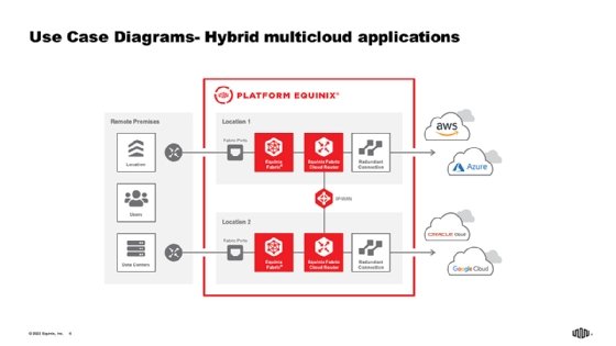 Equinix Fabric Cloud Router