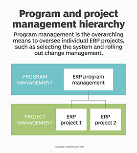 ERP program management example