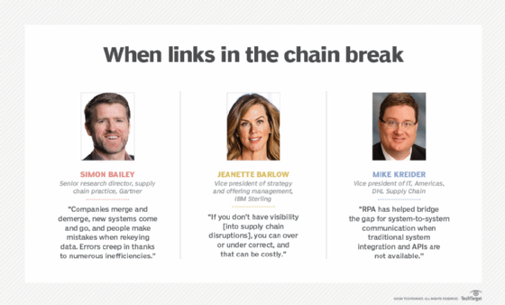 RPA's fix for supply chain bottlenecks