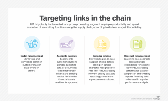Targeting links in the supply chain