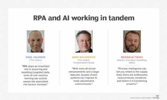 AI's role in the supply chain