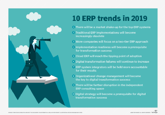 Top 10 ERP trends