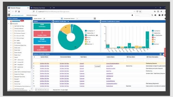 Screenshot of Erwin dashboard