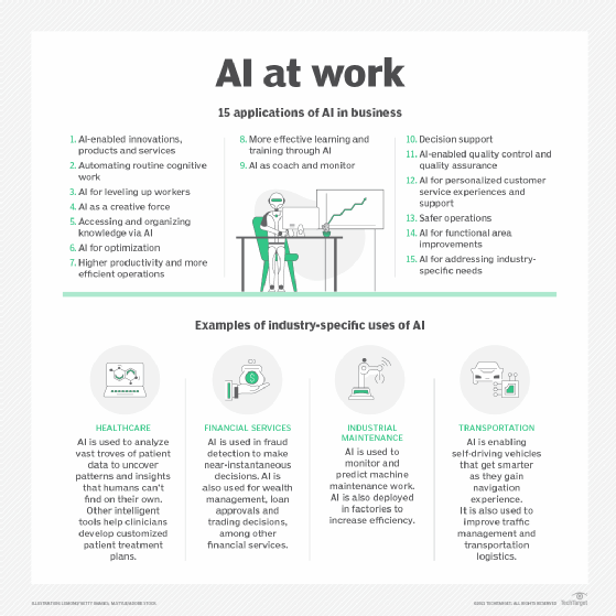 AI at work