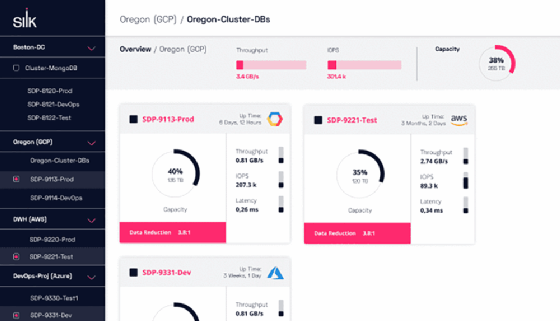Screenshot of the Silk cloud database management platform