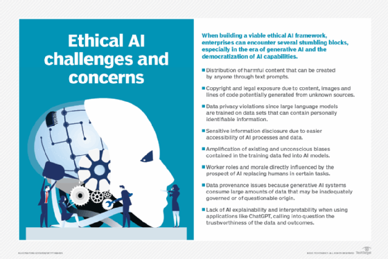 Ethical AI issues and concerns