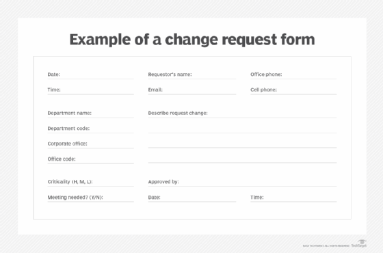 six steps in a software change request diagram