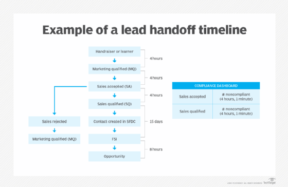 Example of a finalized compliance rubric that the client's marketing and sales teams agreed to.