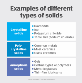 semiconductor, solid-state