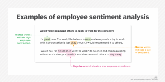 NLP determining employee sentiment.