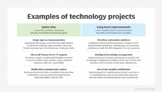 chart shows examples of quick-win vs. long-term DEX projects