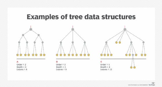 tree structure for data