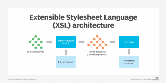 XSL architecture