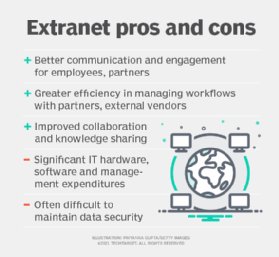 extranet pros and cons