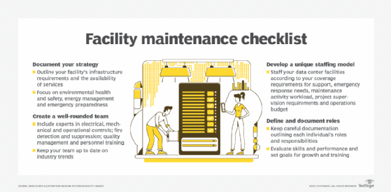 Facility maintenance checklist