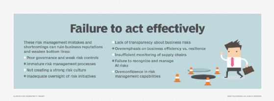 Visual containing a list of common risk management failures