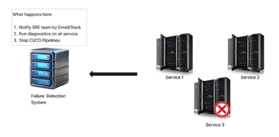 Example fanout architecture diagram