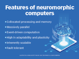 Checklist of neuromorphic computer characteristics.