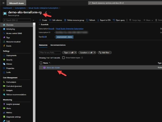 Screenshot of the Azure Portal showing our Kubernetes service as deployed